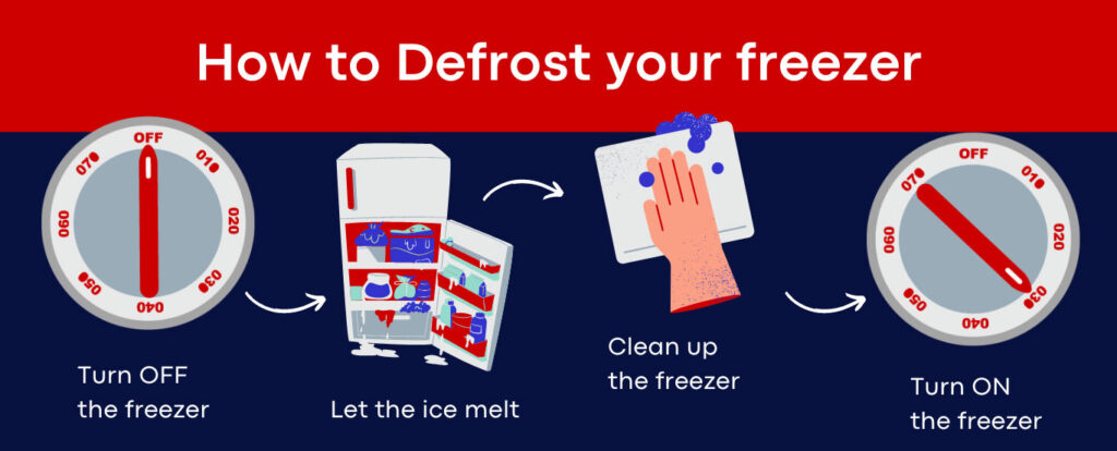 How to defrost your fridge and freezer to prevent frosting up