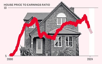 house prices